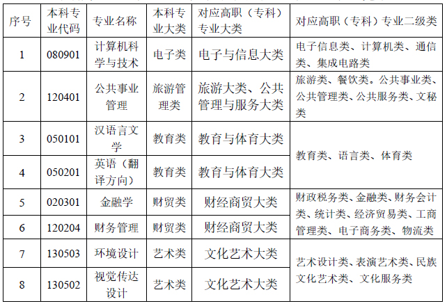 甘肃政法大学专升本