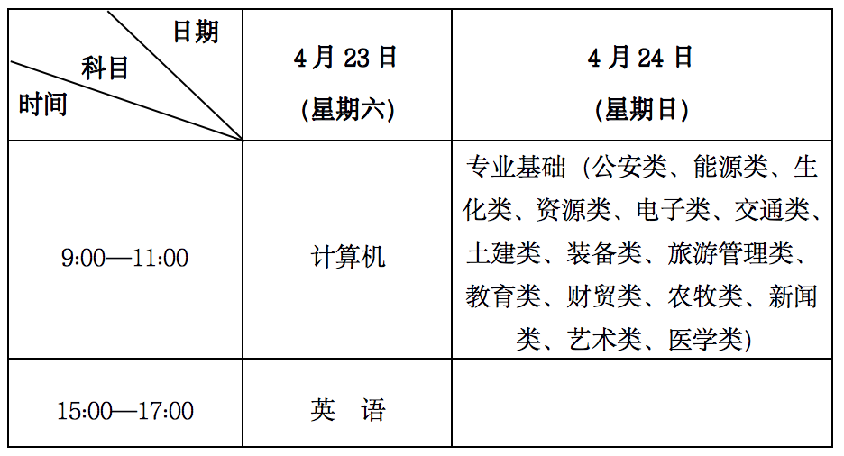 甘肃政法大学专升本