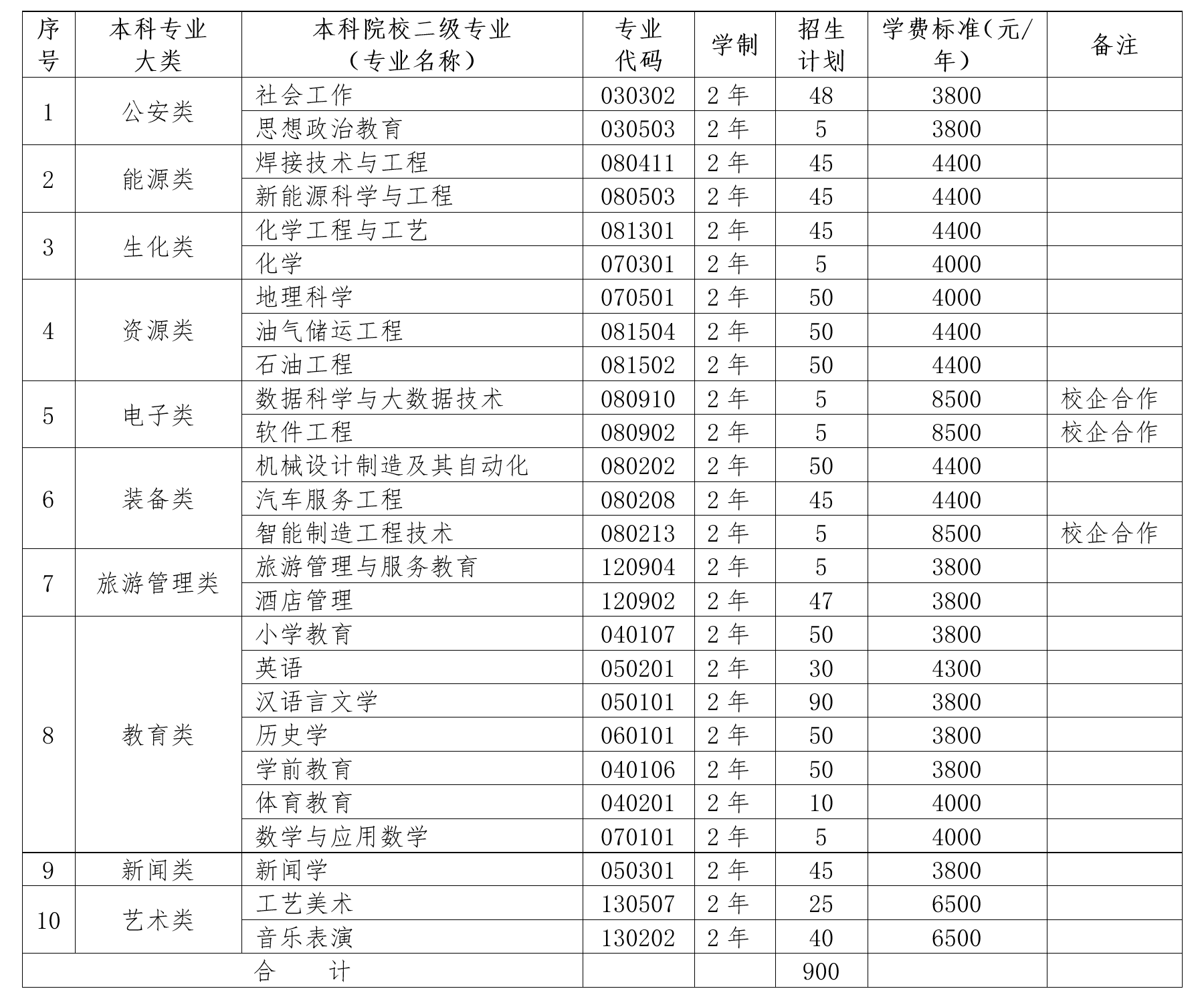 兰州城市学院专升本