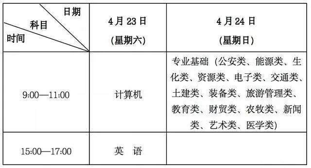 甘肃专升本科报名时间定了