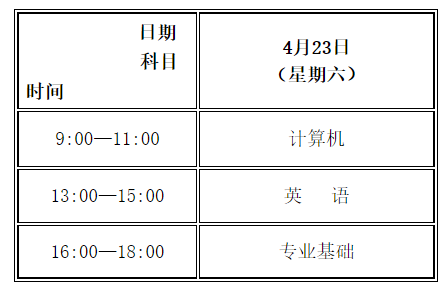 2022年甘肃中医药大学专升本考试时间