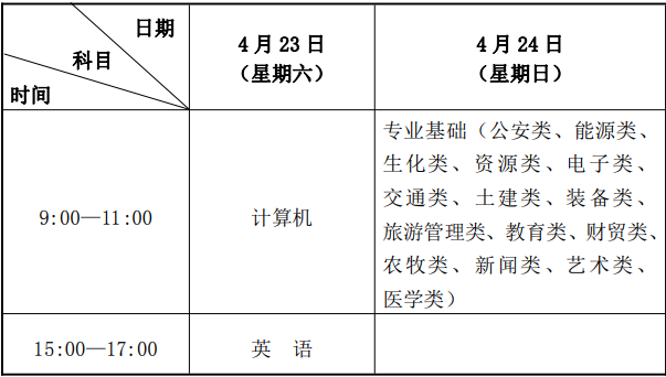 甘肃专升本考试时间