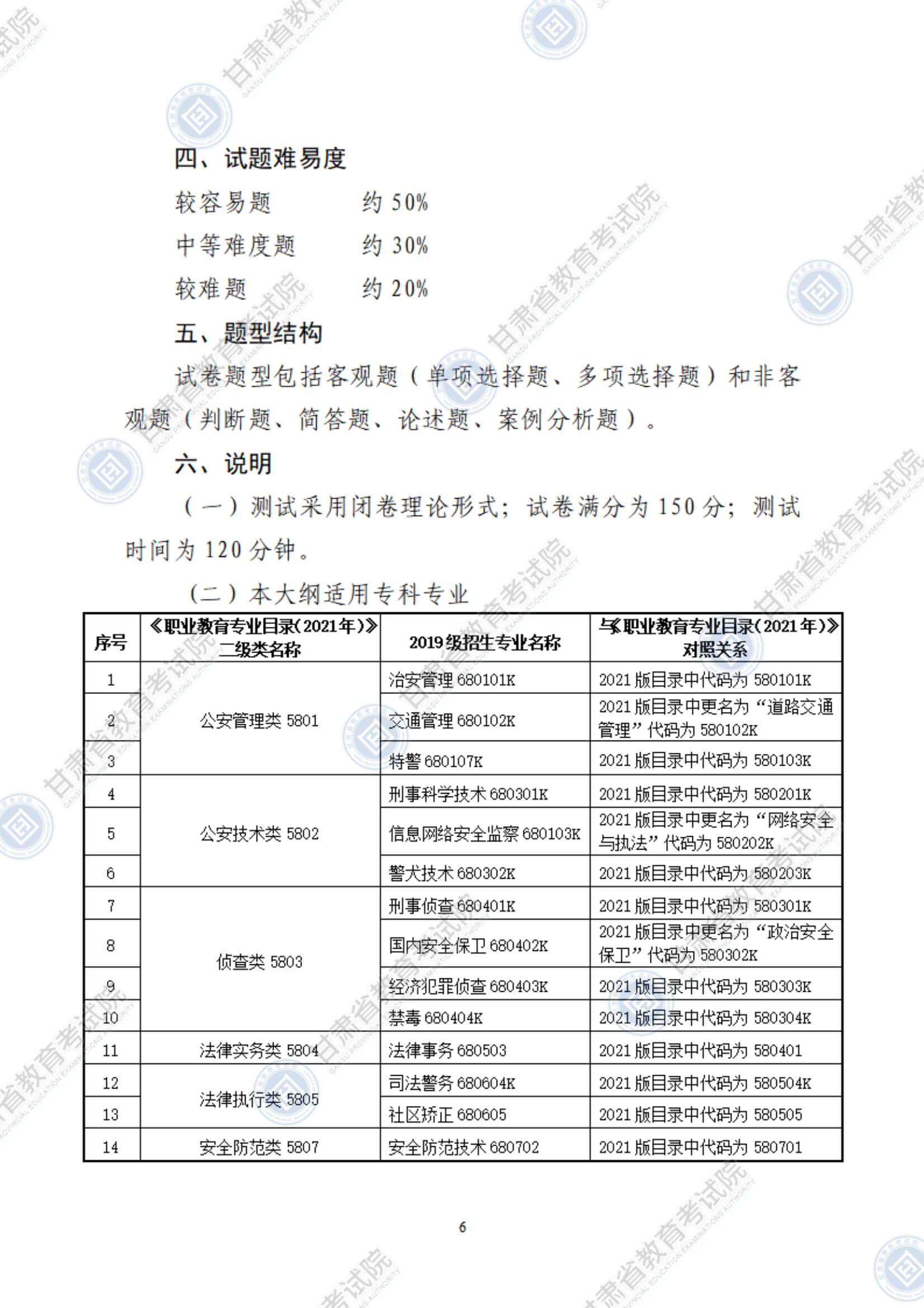 2022年甘肃专升本公安类考试大纲