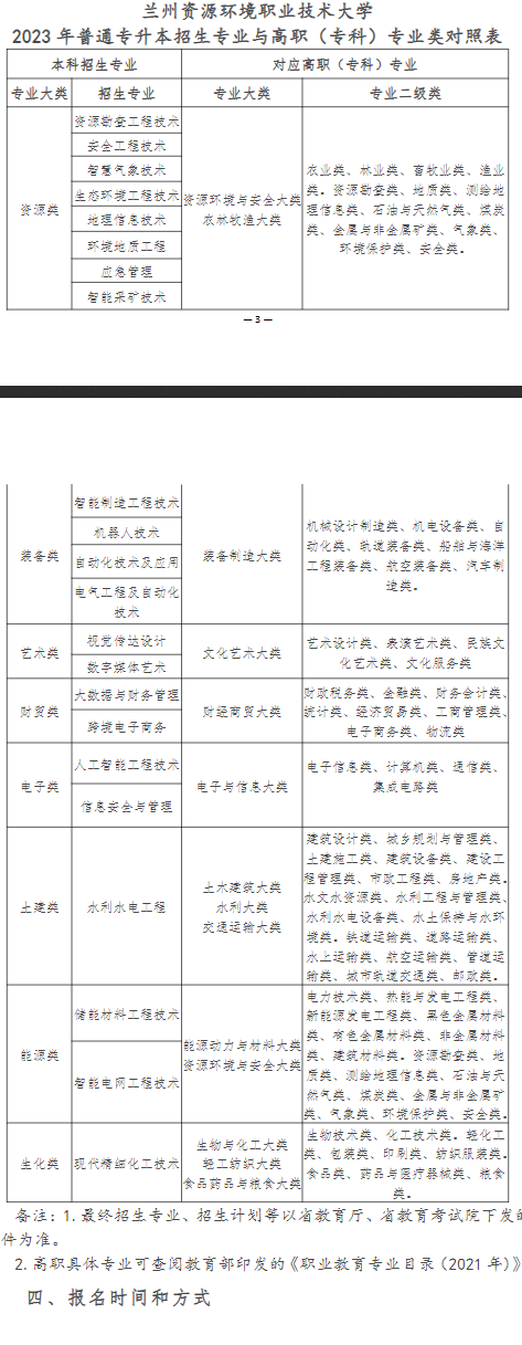 2023年兰州资源环境职业技术大学专升本免试生招生简章