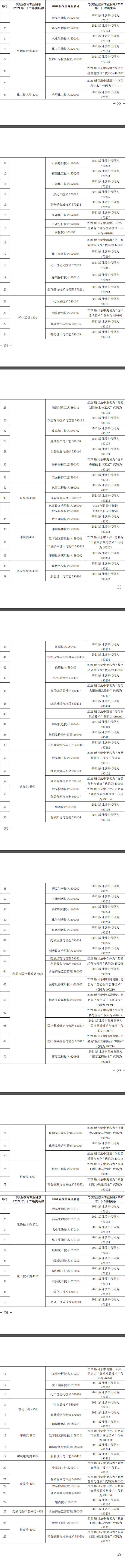 2023年甘肃专升本生化类专业基础能力测试大纲