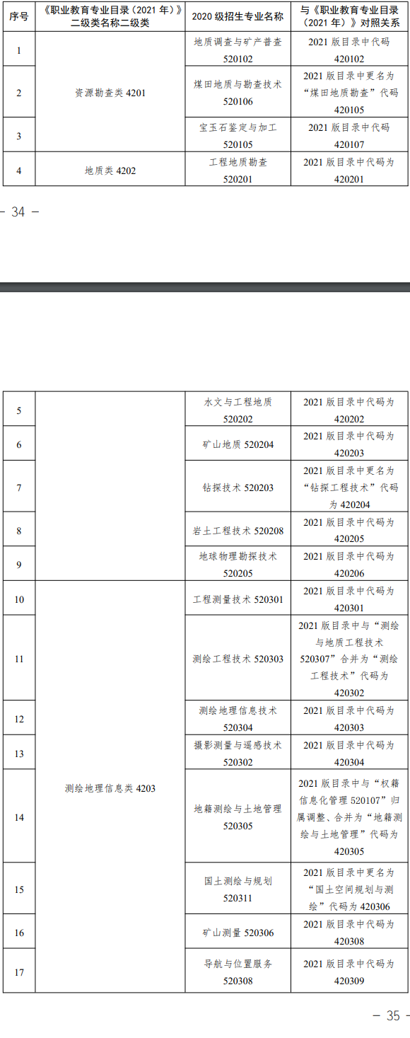 2023年甘肃专升本资源类专业基础能力测试大纲