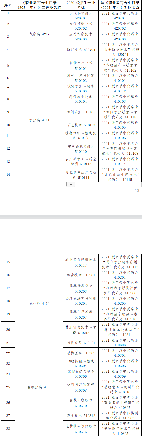 2023年甘肃专升本科考试资源类专业基础能力测试大纲(二)