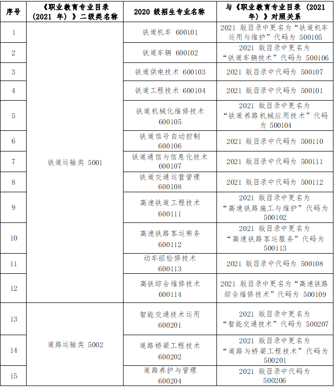 2023年甘肃专升本交通类专业基础能力测试大纲