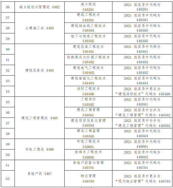 2023年甘肃专升本交通类专业基础能力测试大纲