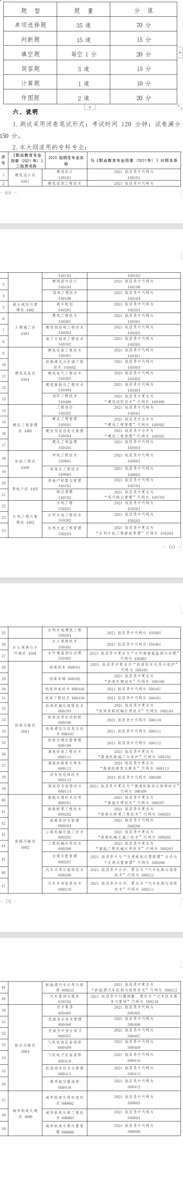 2023年甘肃专升本土建类专业基础能力测试大纲