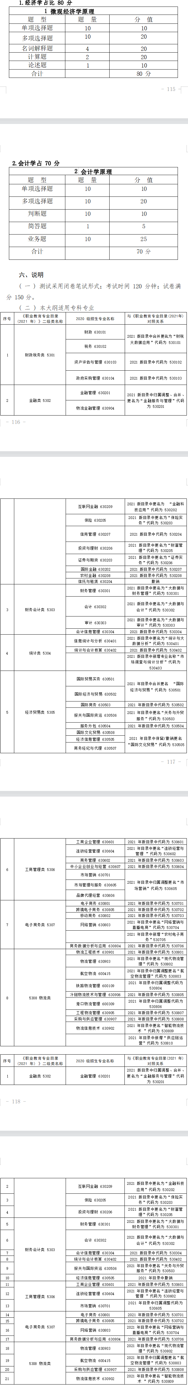 2023年甘肃专升本财贸类专业基础能力测试大纲