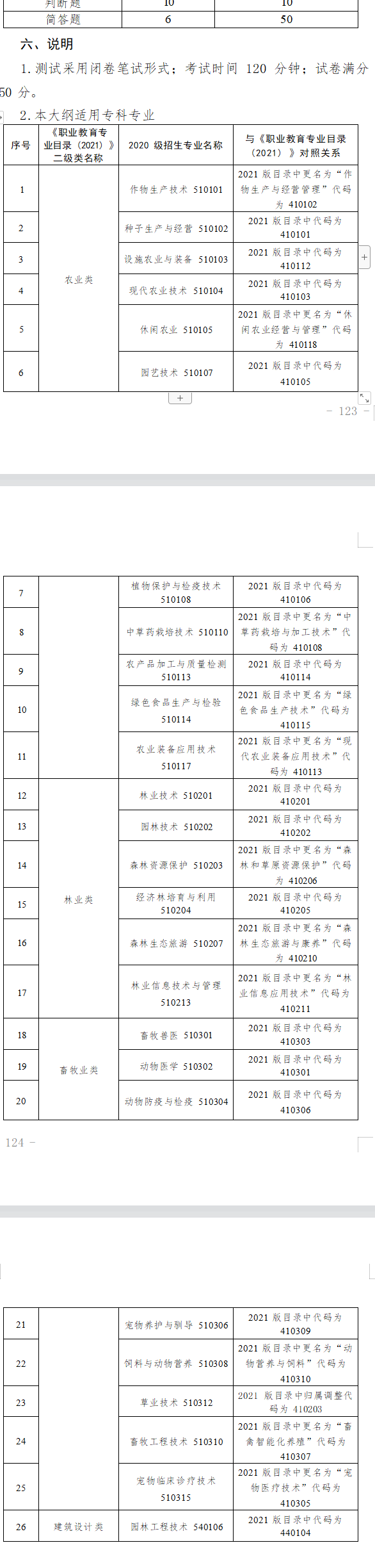 2023年甘肃专升本农牧类专业基础能力测试大纲