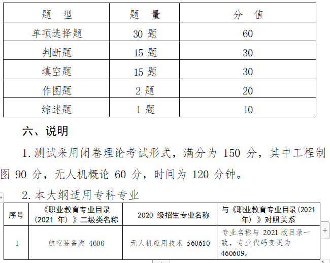 2023年甘肃专升本装备类（二）专业基础能力测试大纲