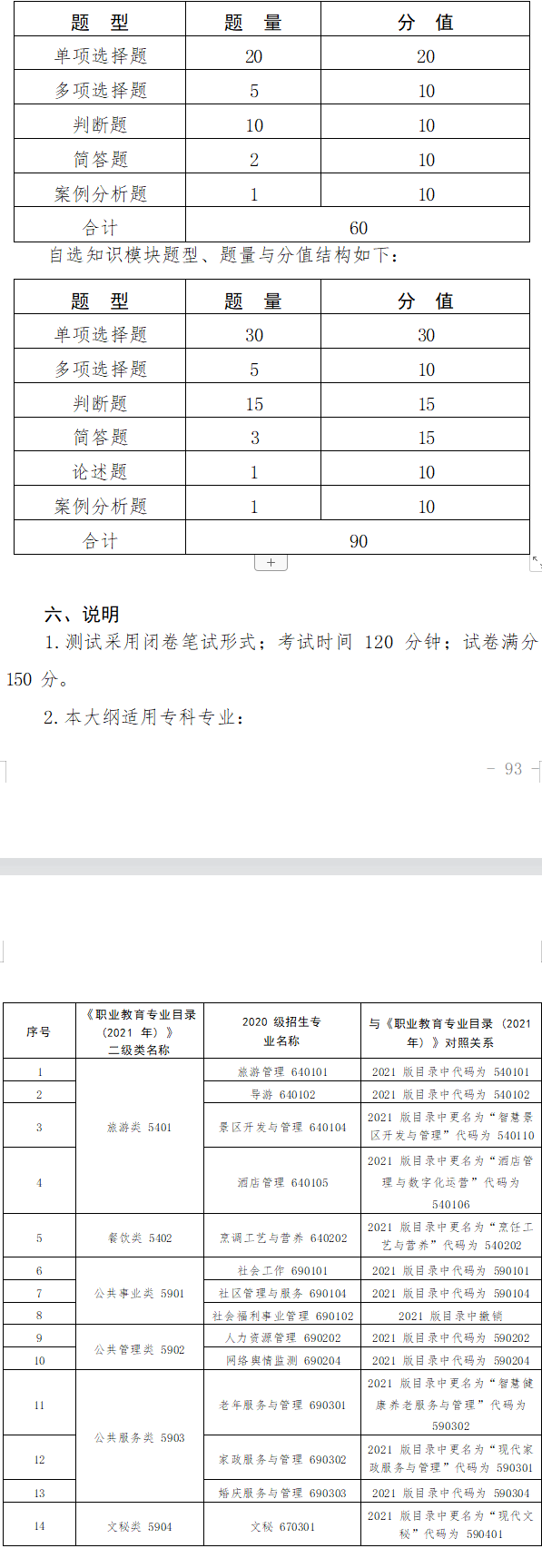 2023年甘肃专升本旅游管理类专业基础能力测试大纲