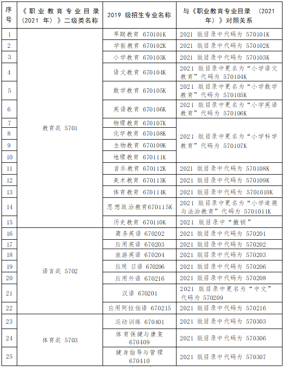 2023年甘肃专升本教育类专业基础能力测试大纲