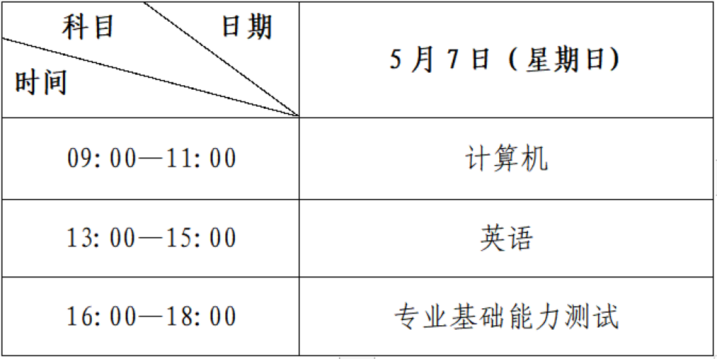 2023年西北师范大学专升本招生简章