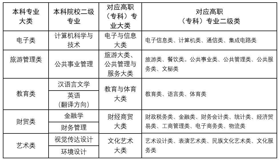 2023年甘肃政法大学专升本招生简章