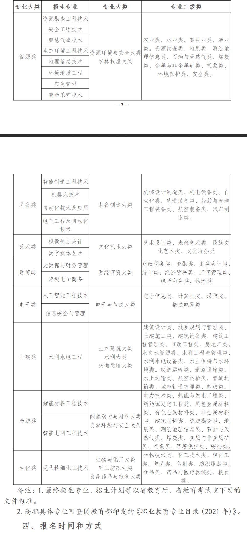 2023年兰州资源环境职业技术大学专升本免试生招生简章