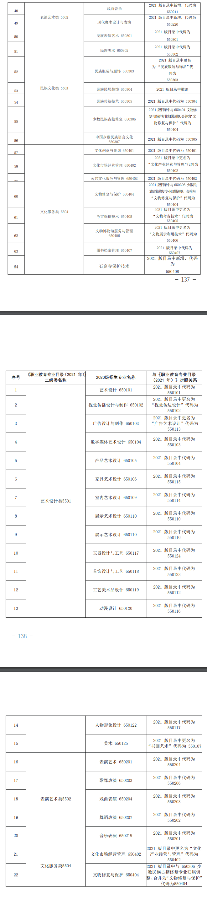 2023年甘肃专升本艺术类专业基础能力测试大纲