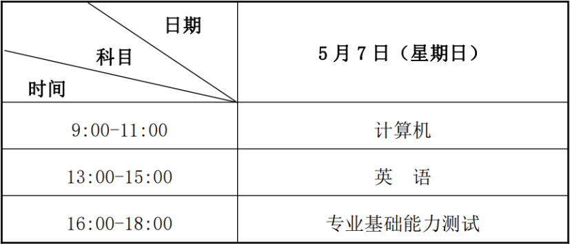 2023年甘肃专升本考试时间